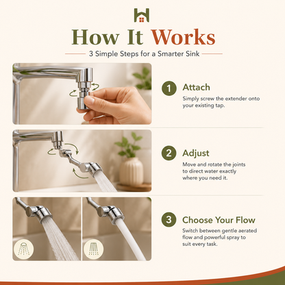 Reach Every Corner - AquaFlex Pro