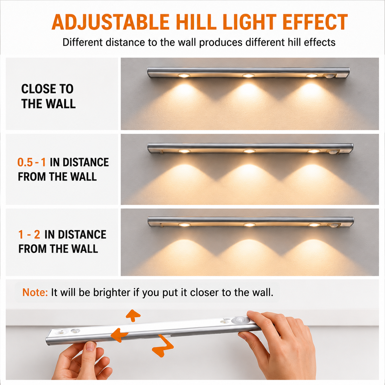 Rechargeable Motion Sensor Cabinet Light