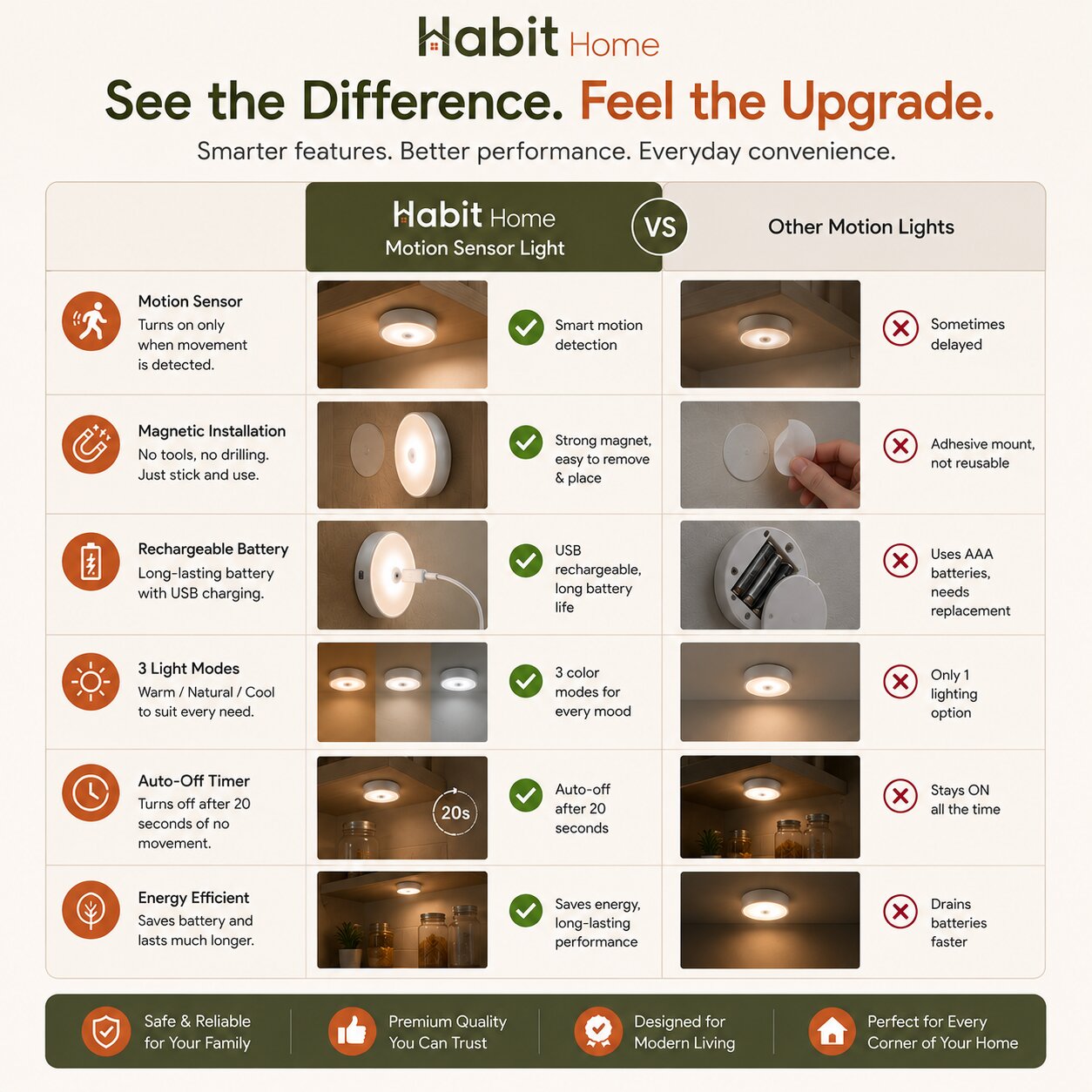Instant Light. Zero Effort - LumiSense™
